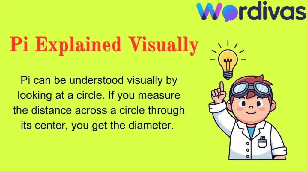 Pi Explained Visually